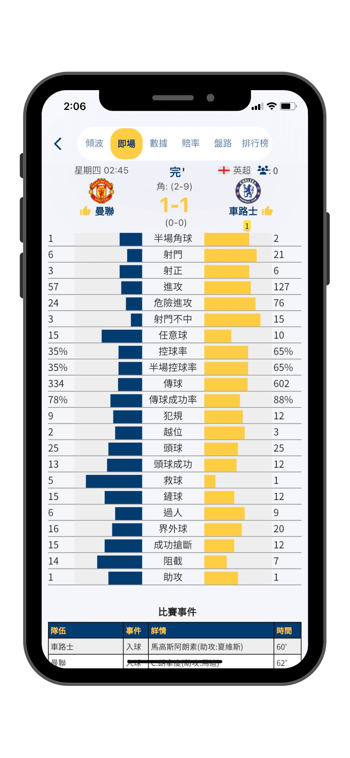 即时比分比数、现场、队伍近况往绩和外围赔率数据